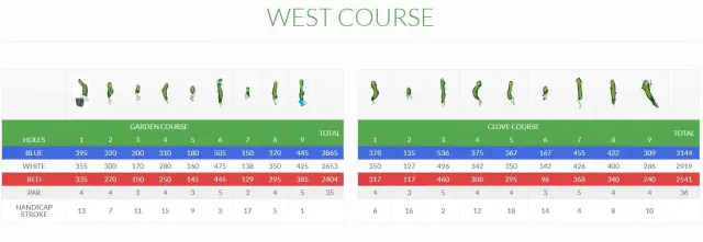 Gunung Geulis Country Club, East Course